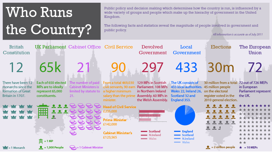 Public Policy - Infographic